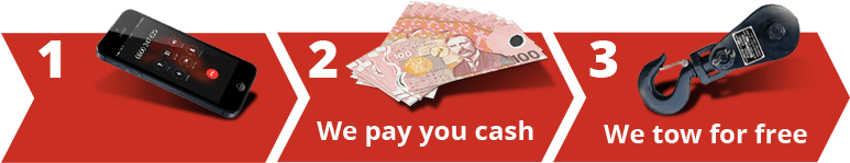 cash for your car in 3 easy steps